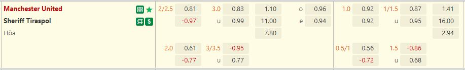 Man United vs Sheriff